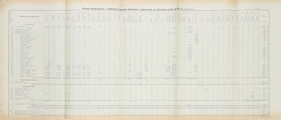 Отчет Московского коммунального хозяйства за 1924–1925 г. М.: Изд. Московского коммунального хозяйства, 1926.